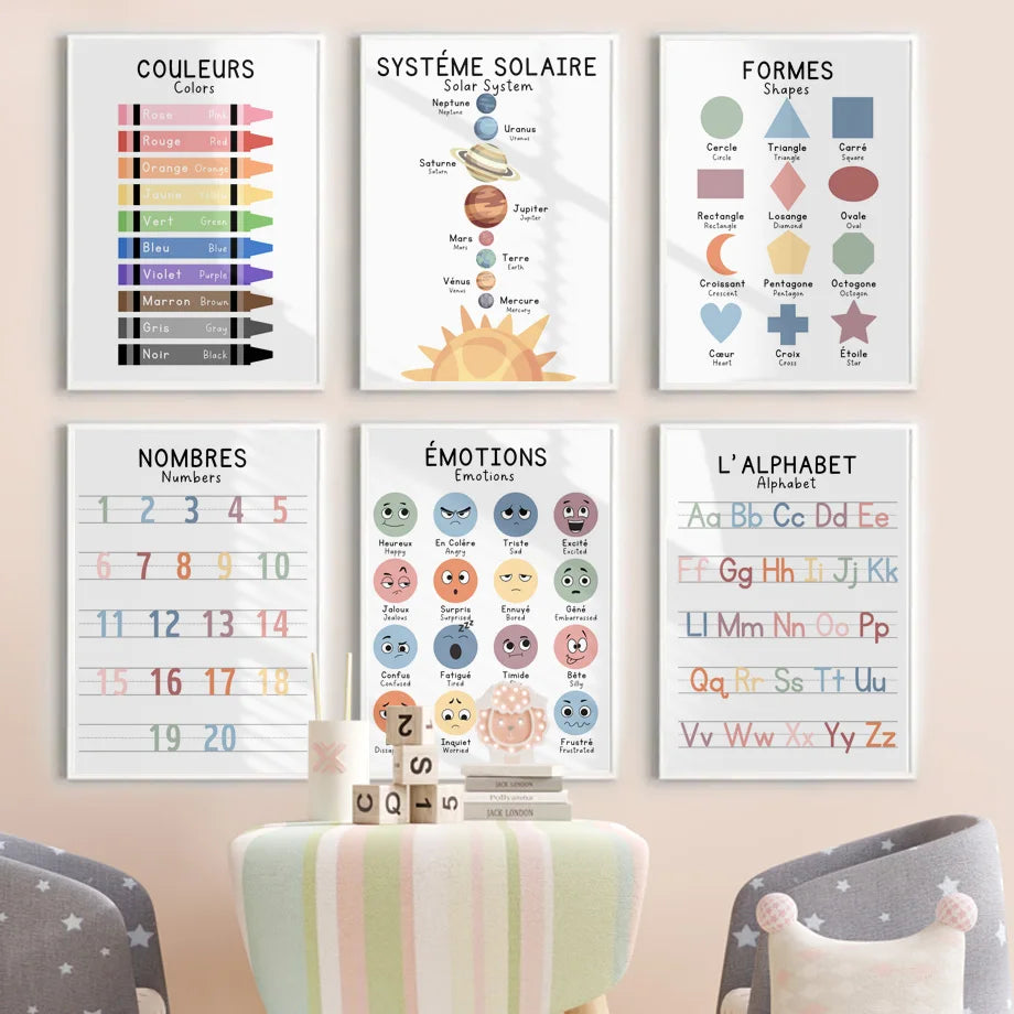 Bilingual French Educational Learn Number Alphabet Solar System Poster Print Wall Art Canvas Painting Kids School Room Decor Bilingual French Educational Learn Number Alphabet Solar System Poster Print Wall Art Canvas Painting Kids School Room Decor